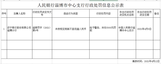 济宁银行泰安分行被罚3.2万对外支付残缺污损人民币