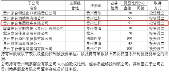 贵州茅台财务公司被罚20万未按规定交存存款准备金